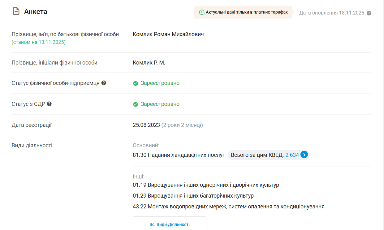 ФОП Роман Комлик