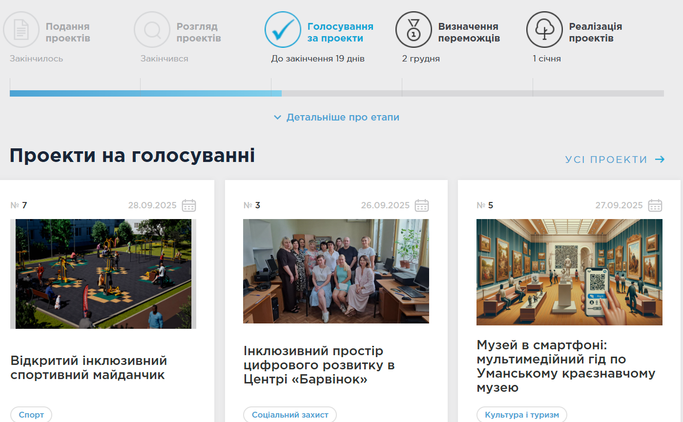 Громадський бюджет Умань