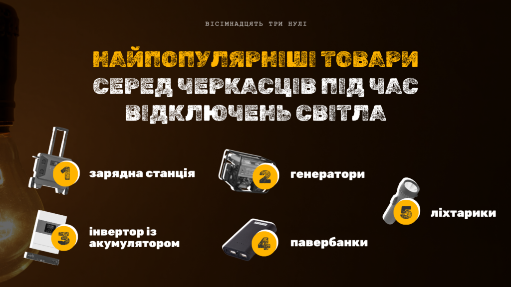 інфографіка