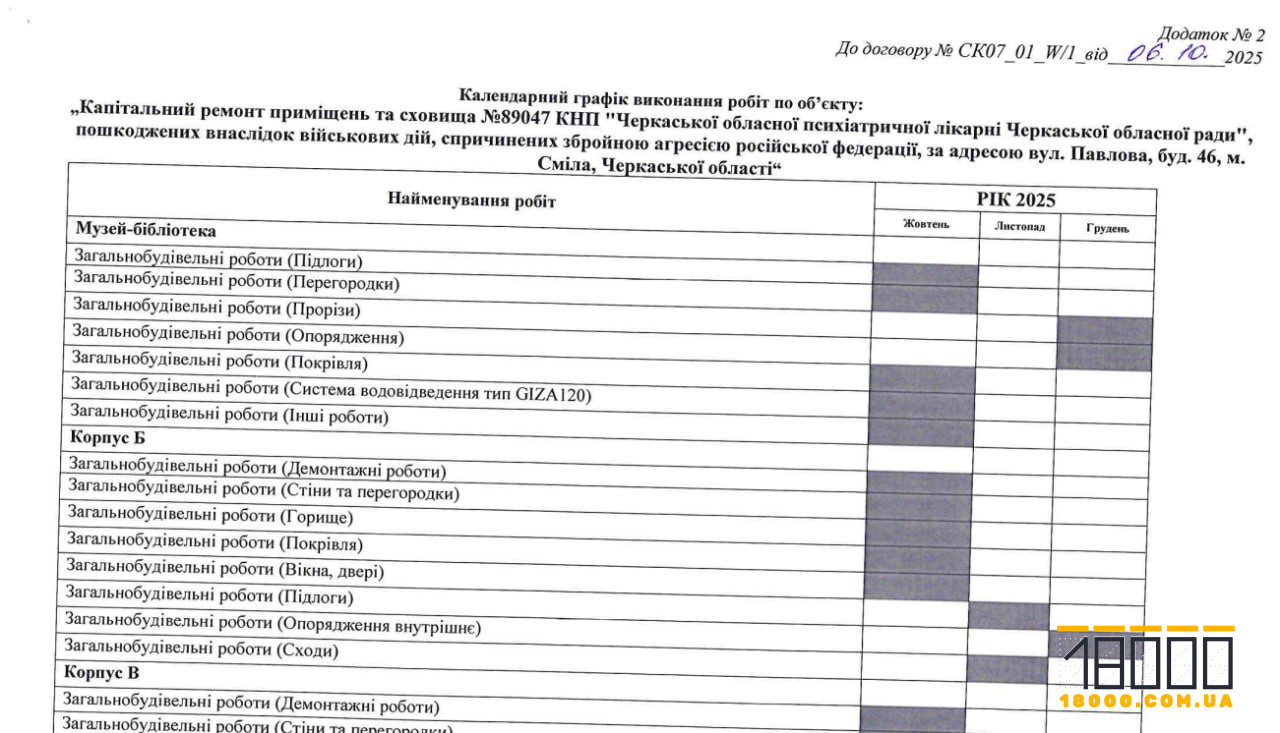 План роботі із ремонту приміщень лікарні