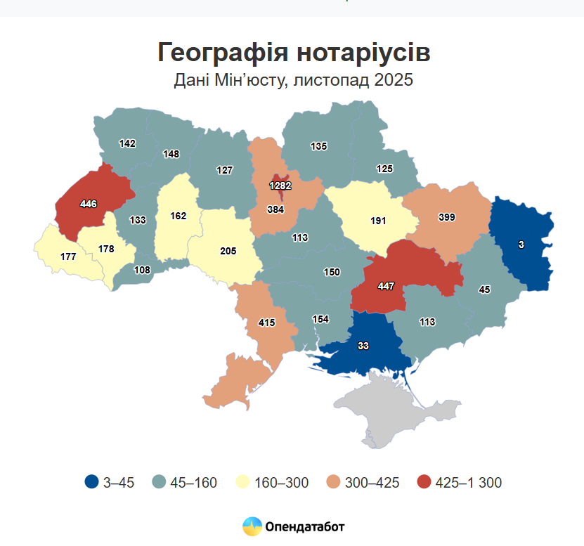 статистика