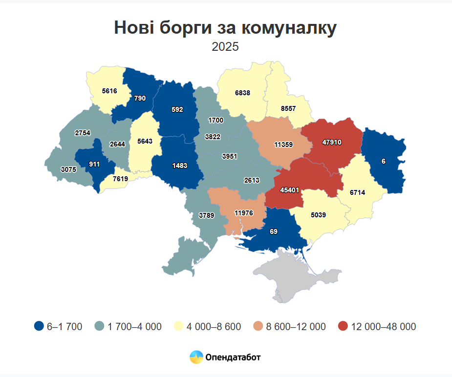 статистика