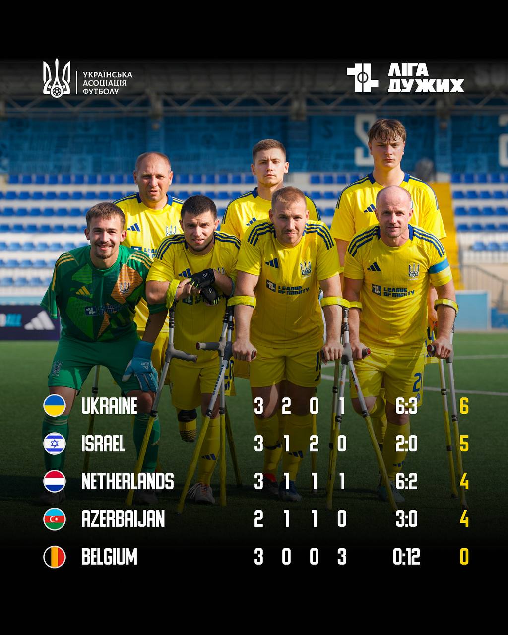 Становище у групі С