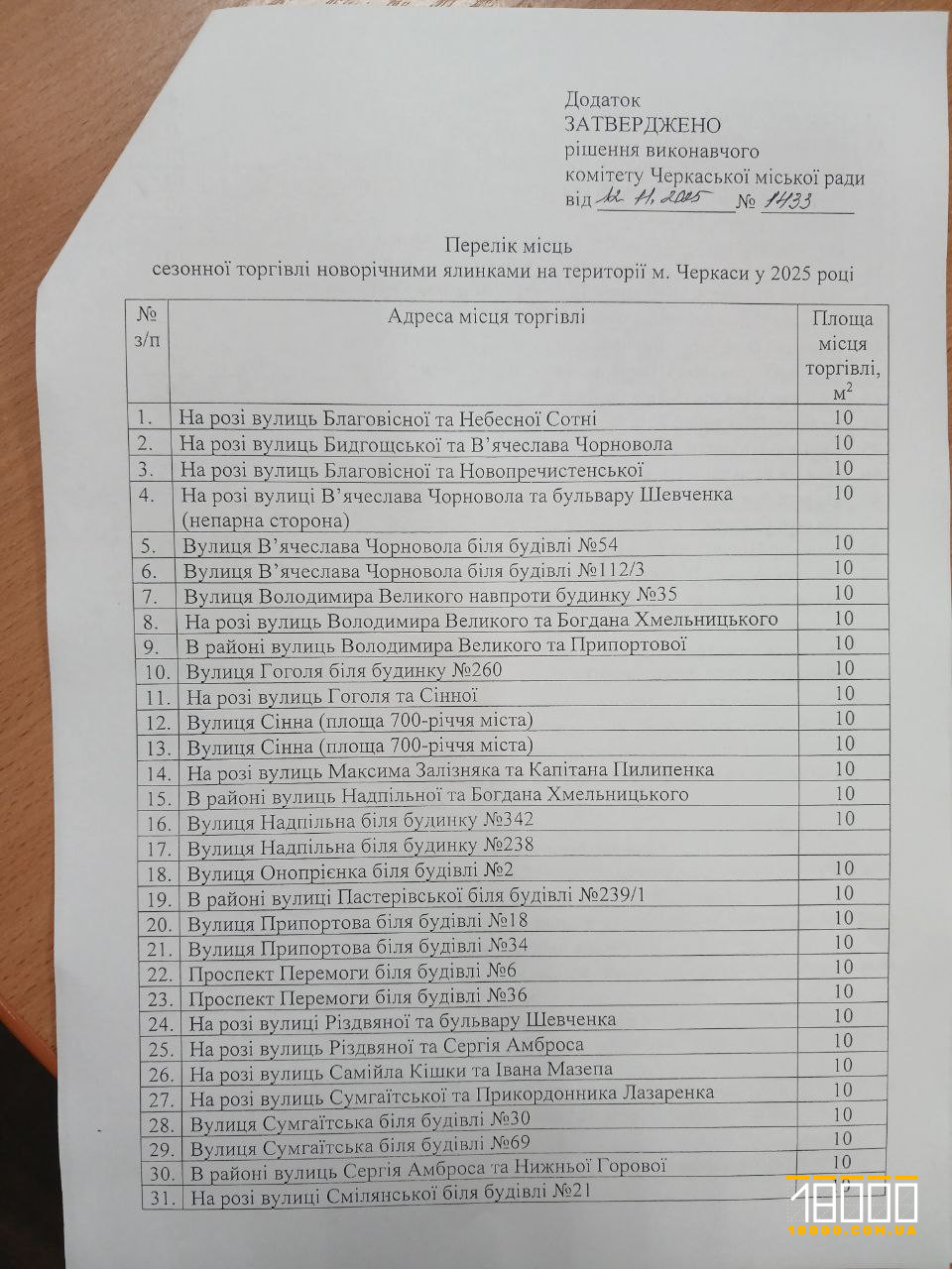 Точки продажу ялинок у Черкасах 