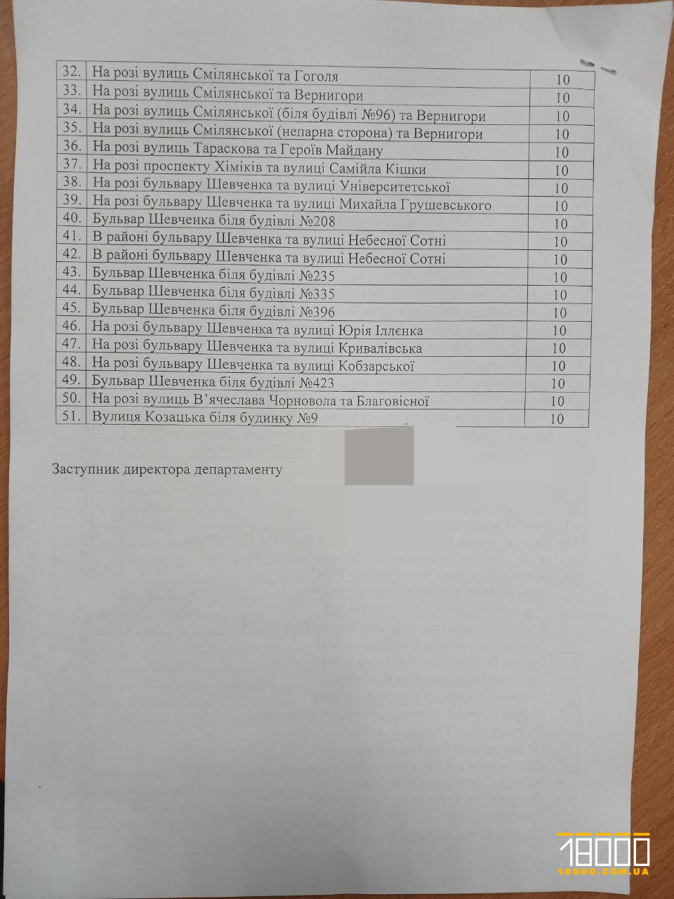 Точки продажу ялинок у Черкасах №2