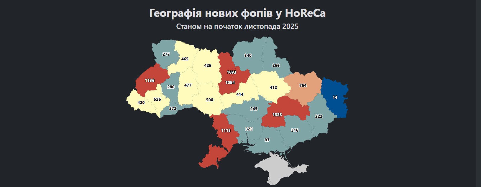 Відкриті ФОПи