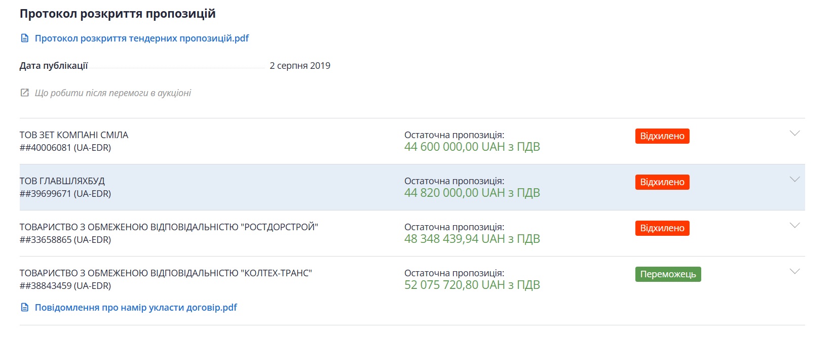 Закупівля вулиці Чехова