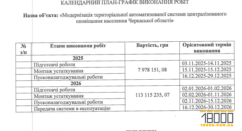 Вартість закупівлі з модернізації сирен