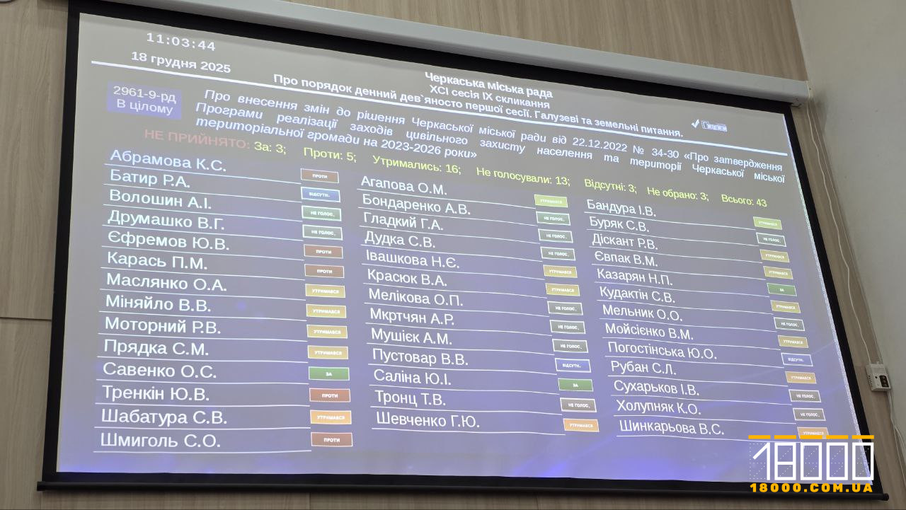 Голосування