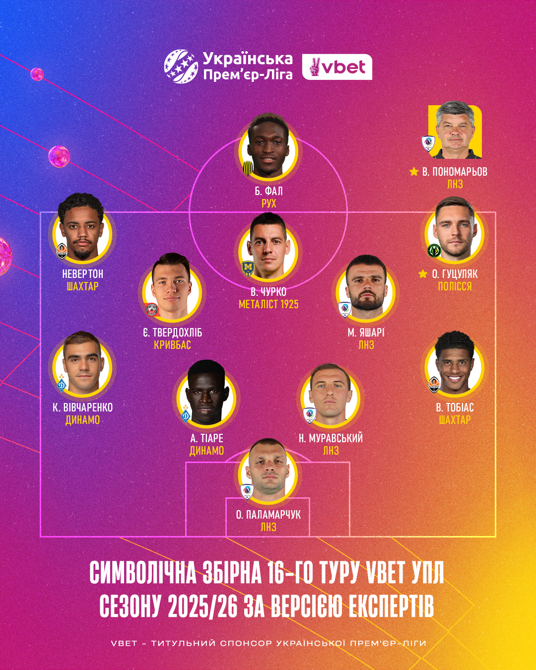 Символічна збірна 16 туру