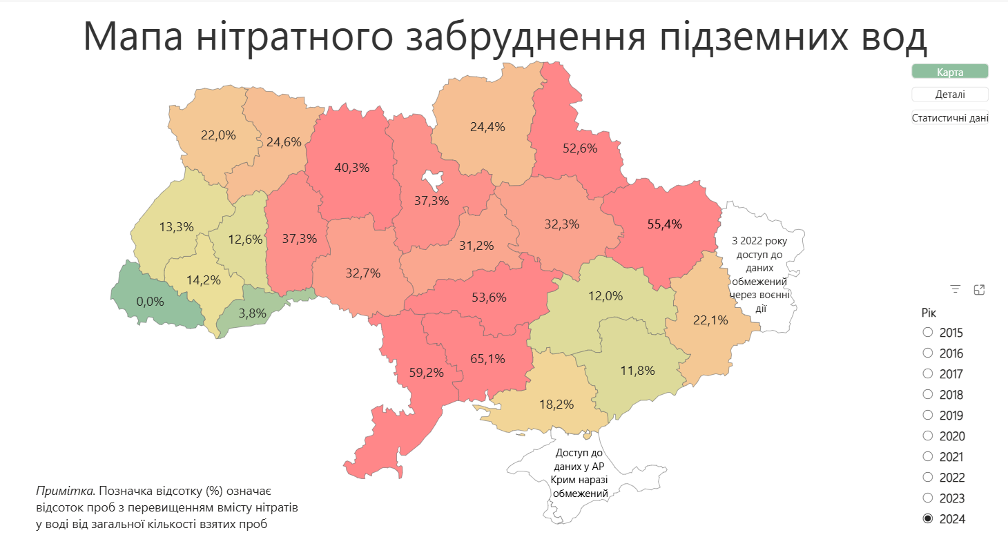 Моніторинг