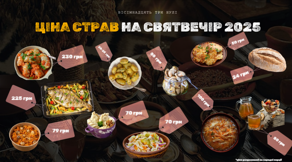 ціни на стави