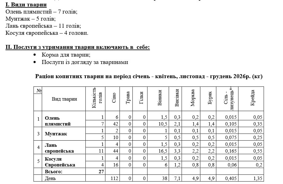 Перелік тварин