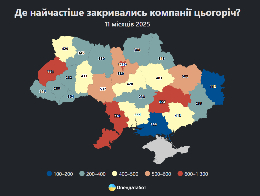 Закриття компаній в Україні