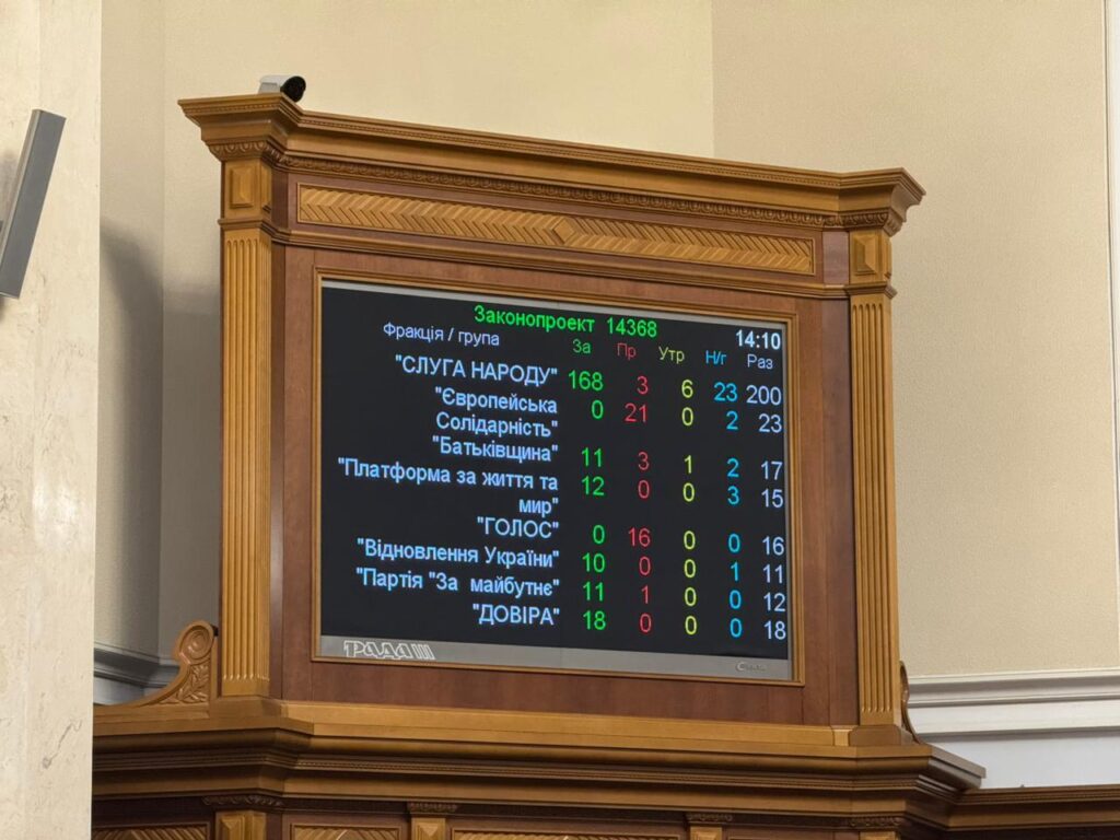 голосування