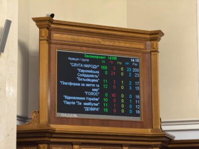 голосування