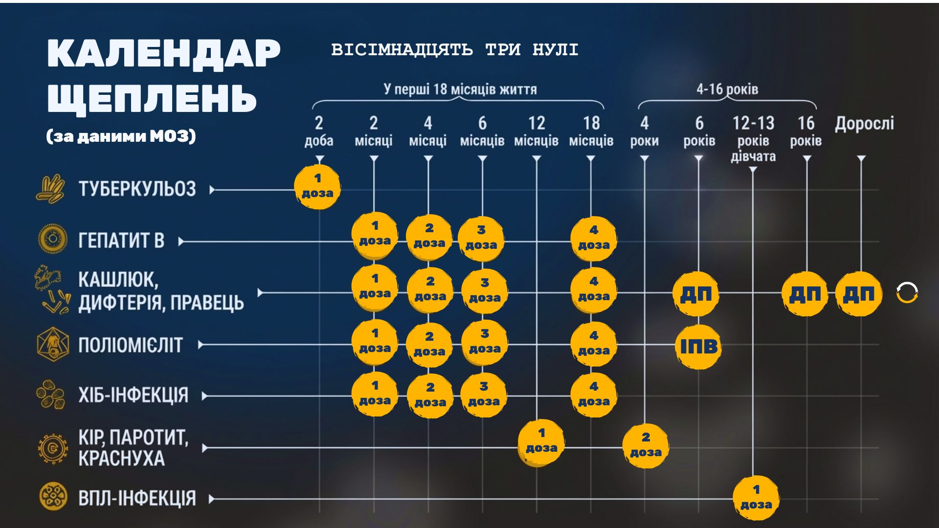 Календар щеплень у 2026 році