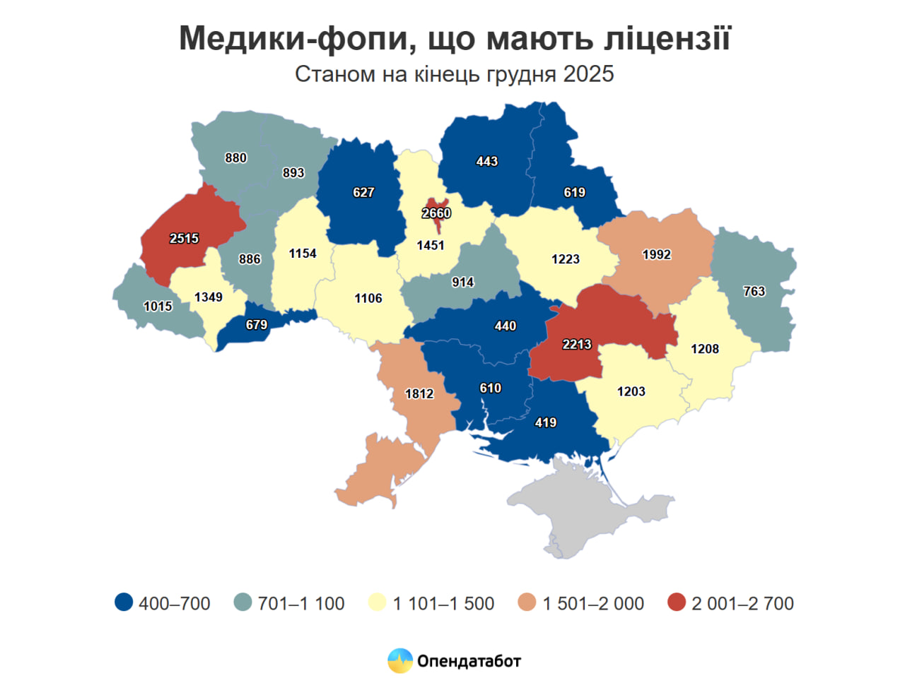 Медичні ліцензії в Україні