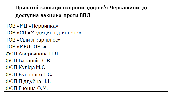 Привітні клініки, де можна вакцинувати підлітків від вірусу папіломи