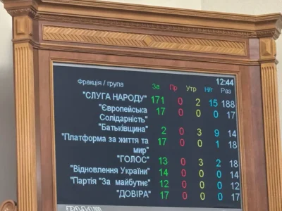 Голосування