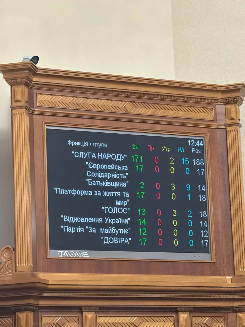 Голосування