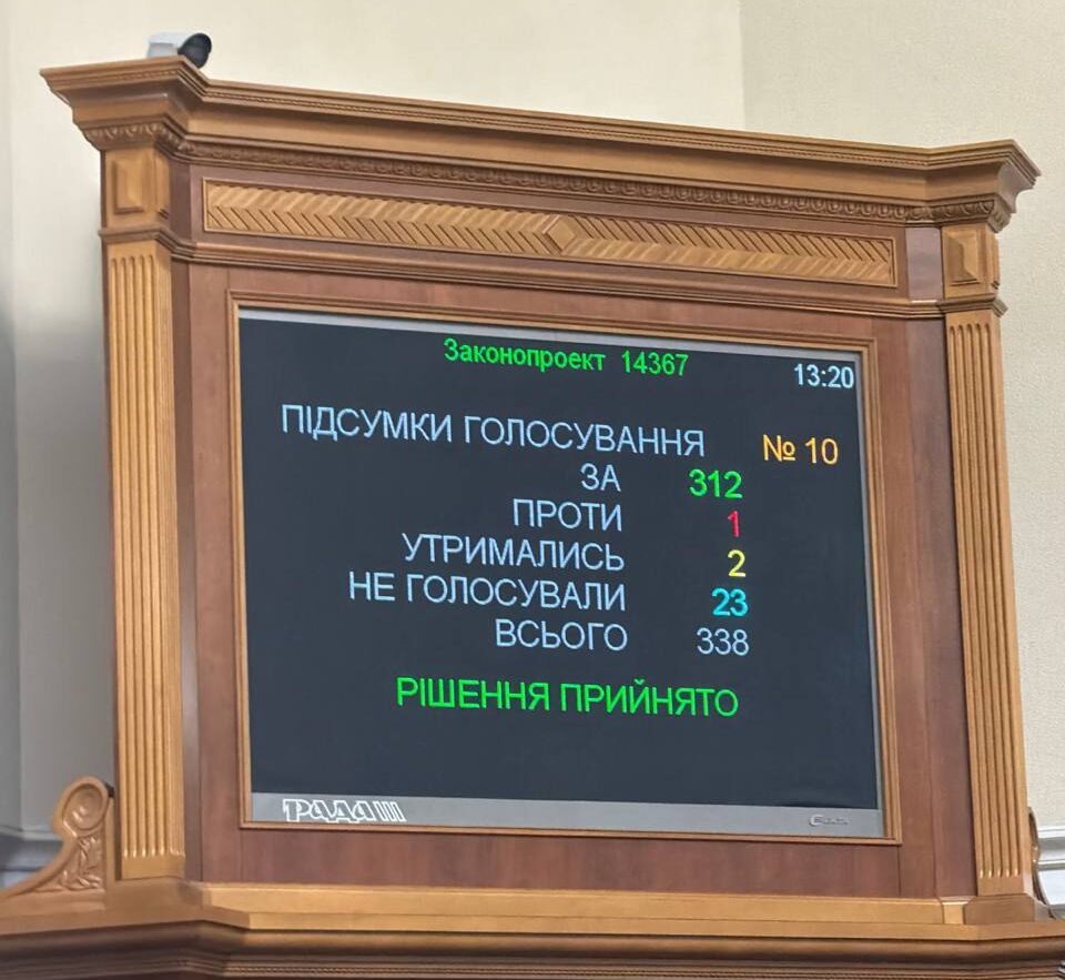 Голосування за продовження мобілізації