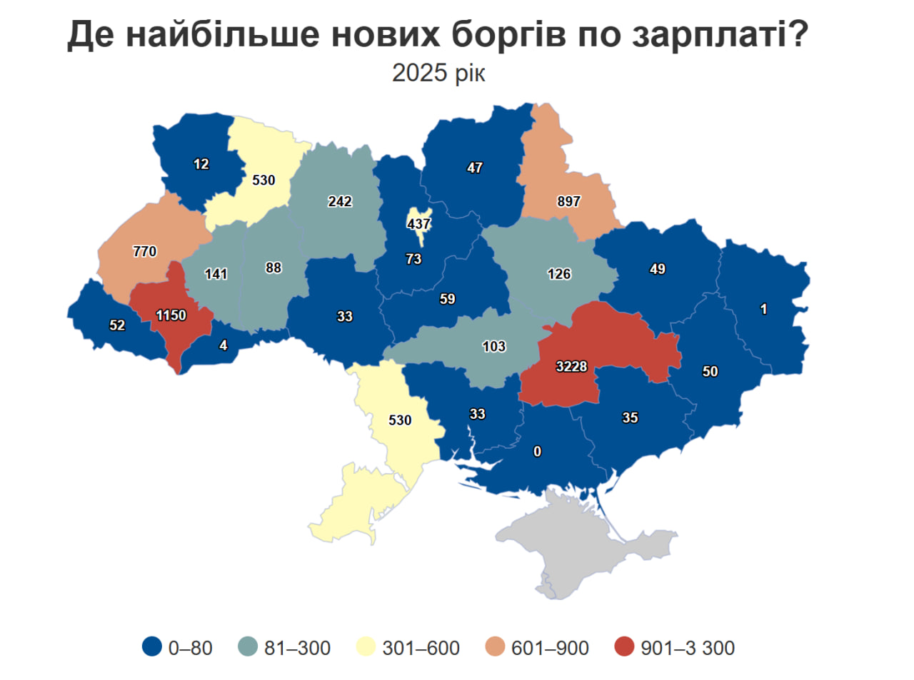 Статистика