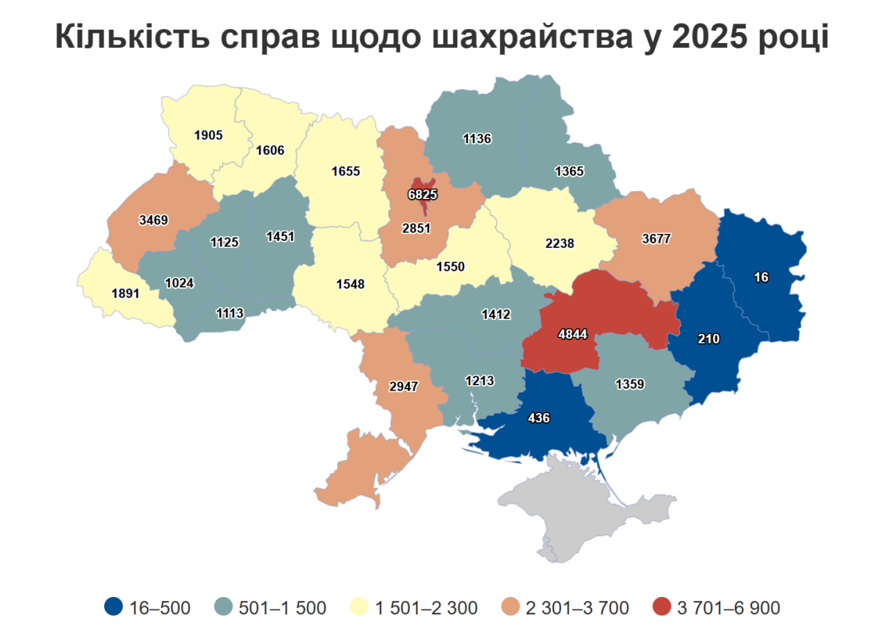 Статистика
