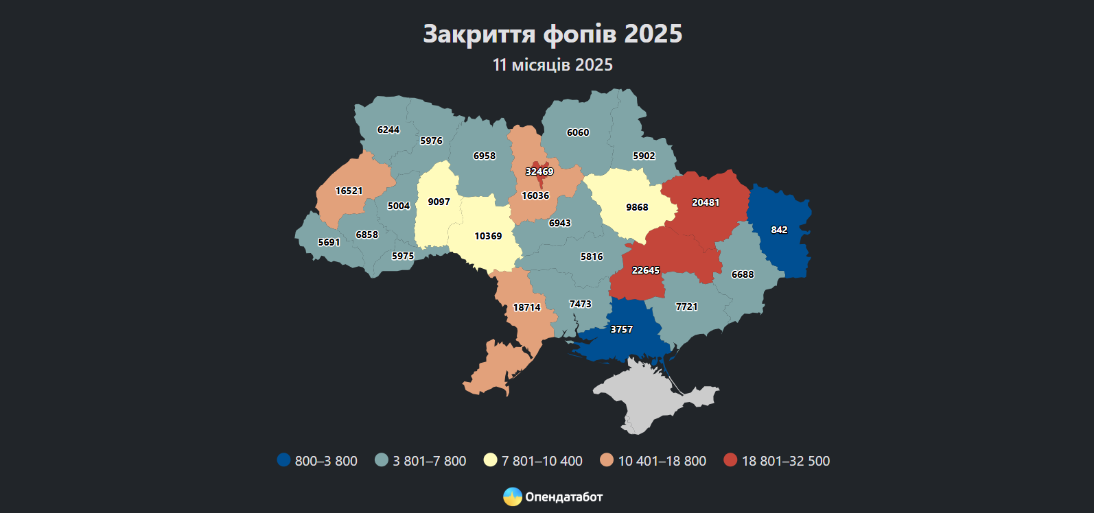 Закриття ФОПів