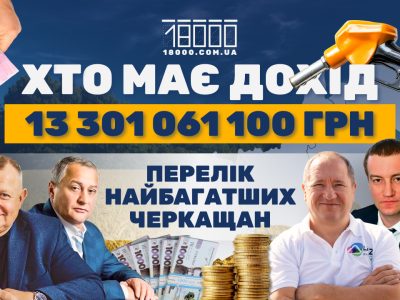 Бізнесмени Черкащини