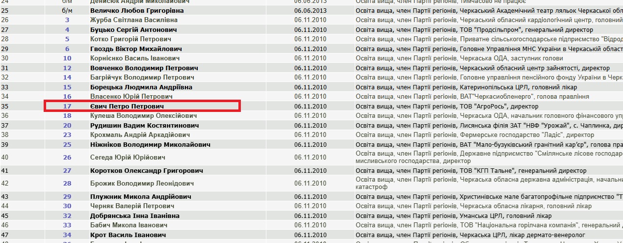 Євич був у Партії регіонів