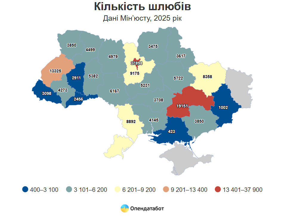 статистика