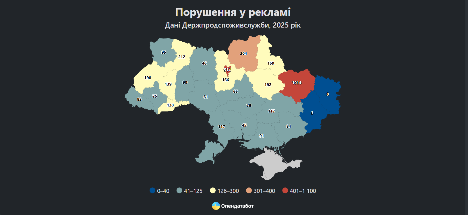 Порушення в рекламі
