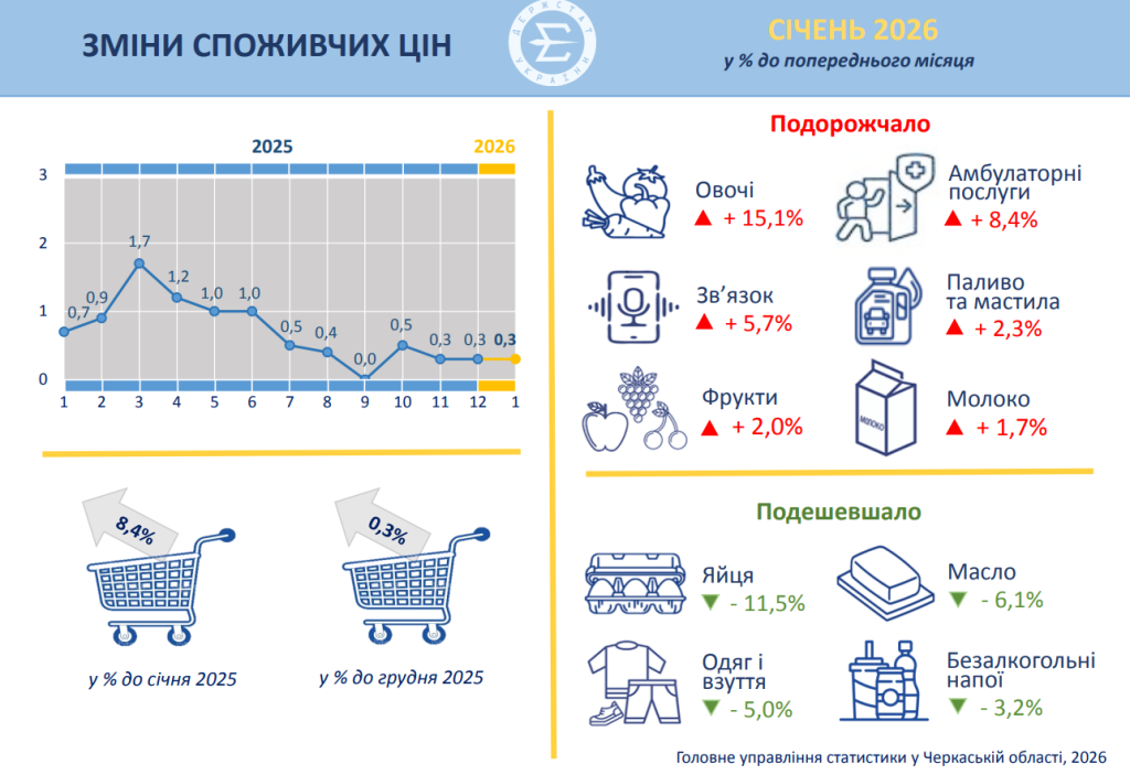 статистика