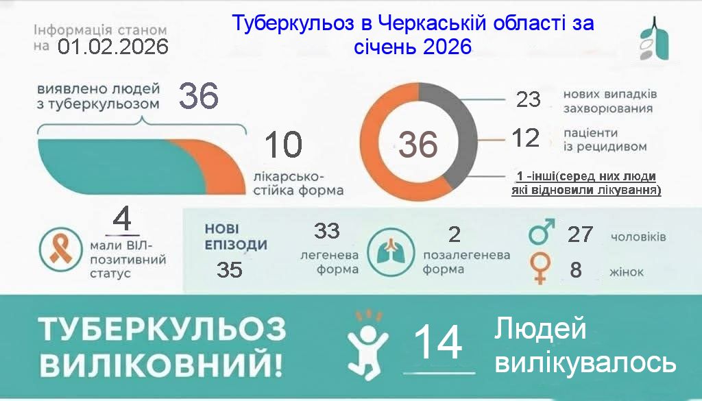 інфографіка