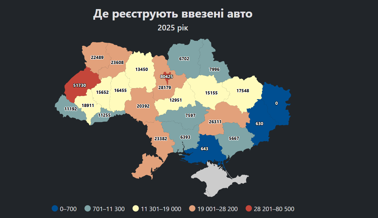 Ввезені авто