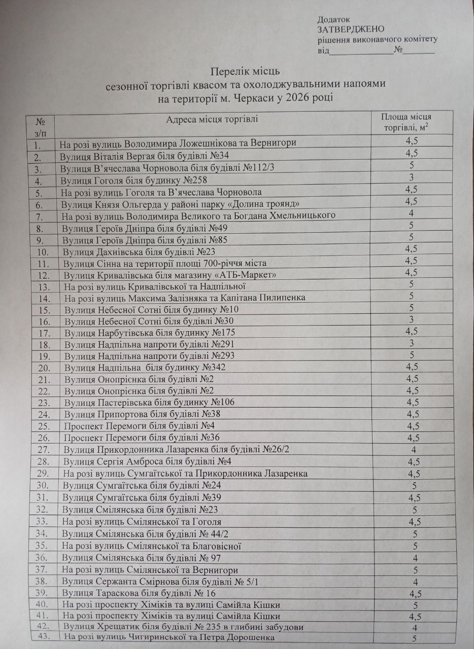 Локації у Черкасах