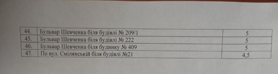 Фото з локаціями