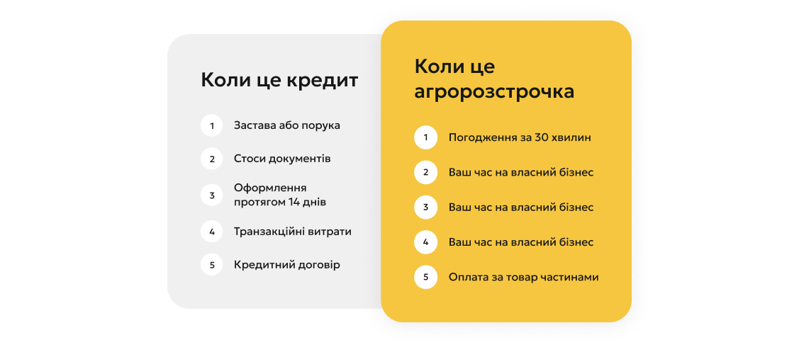 WEAGRO: коли ресурси для посівної потрібні вже зараз
