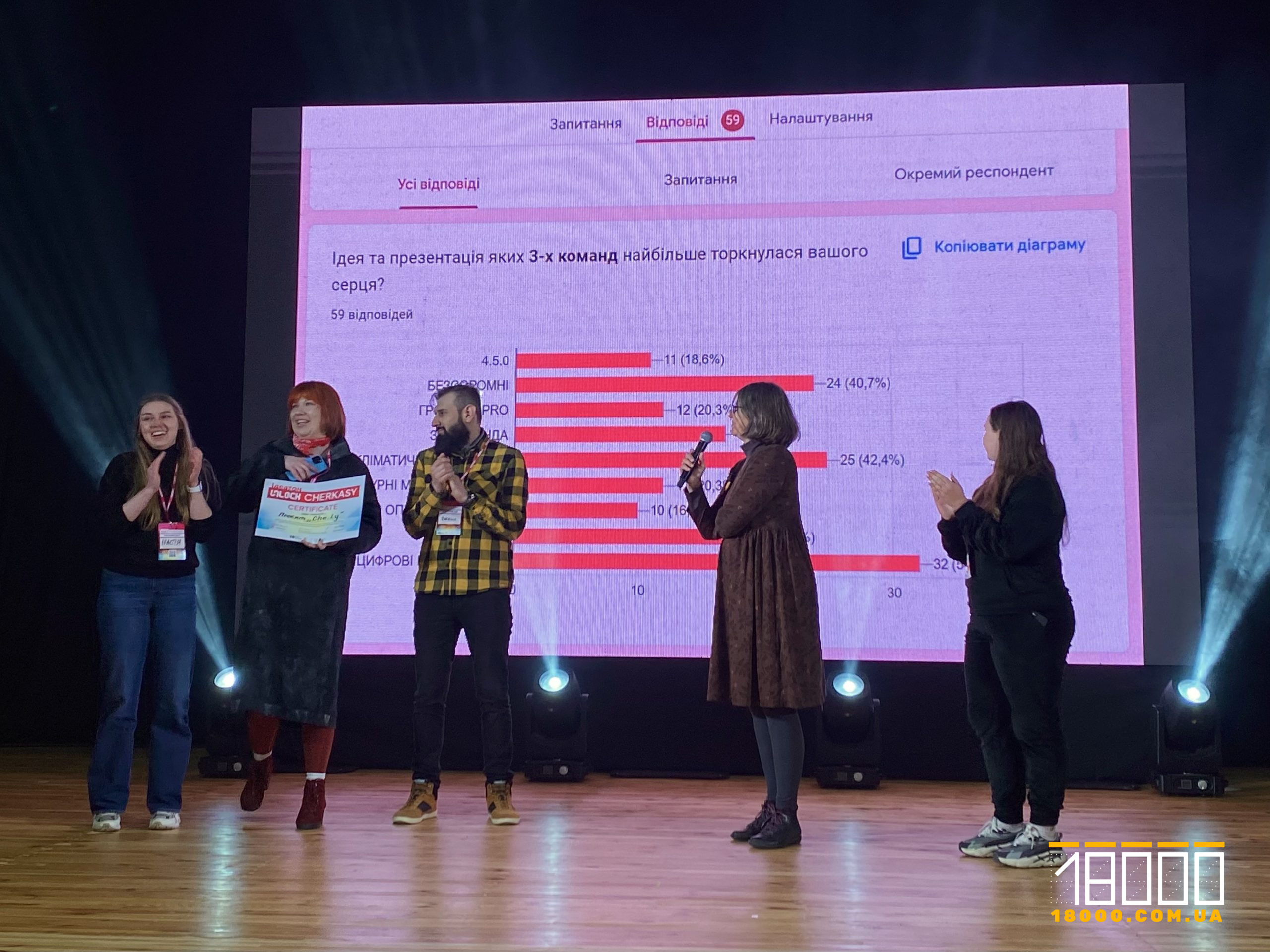 люди на сцені