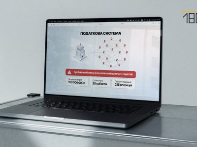 дроблення бізнесу