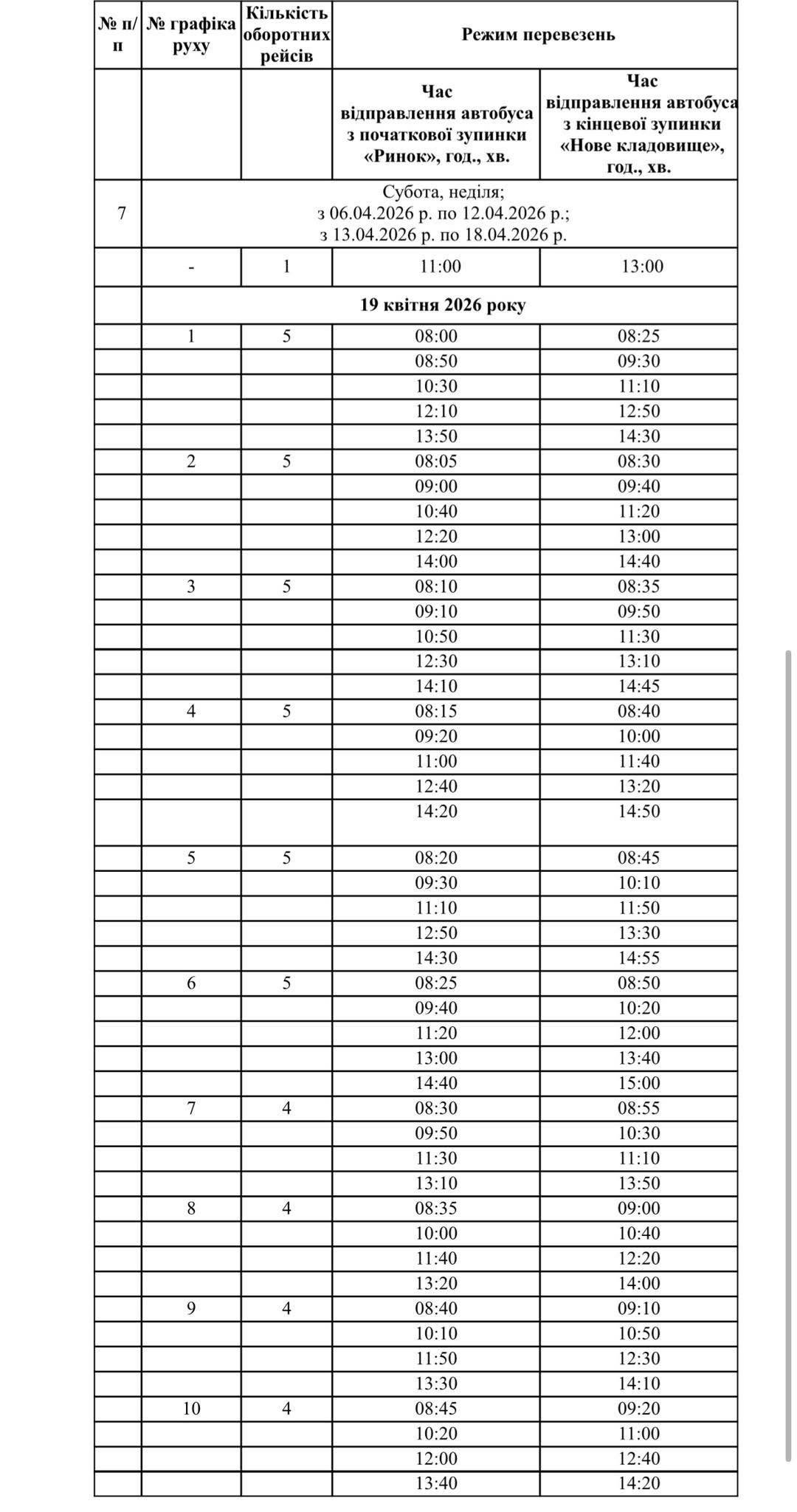 Графік руху