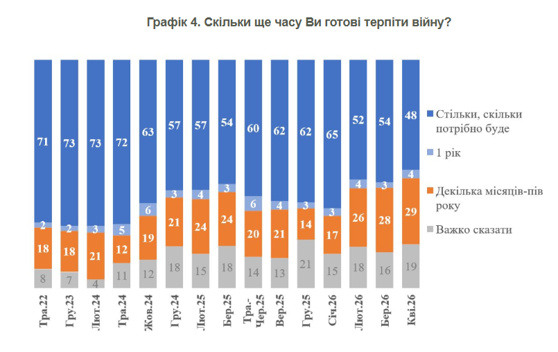 рейтинг терпіння