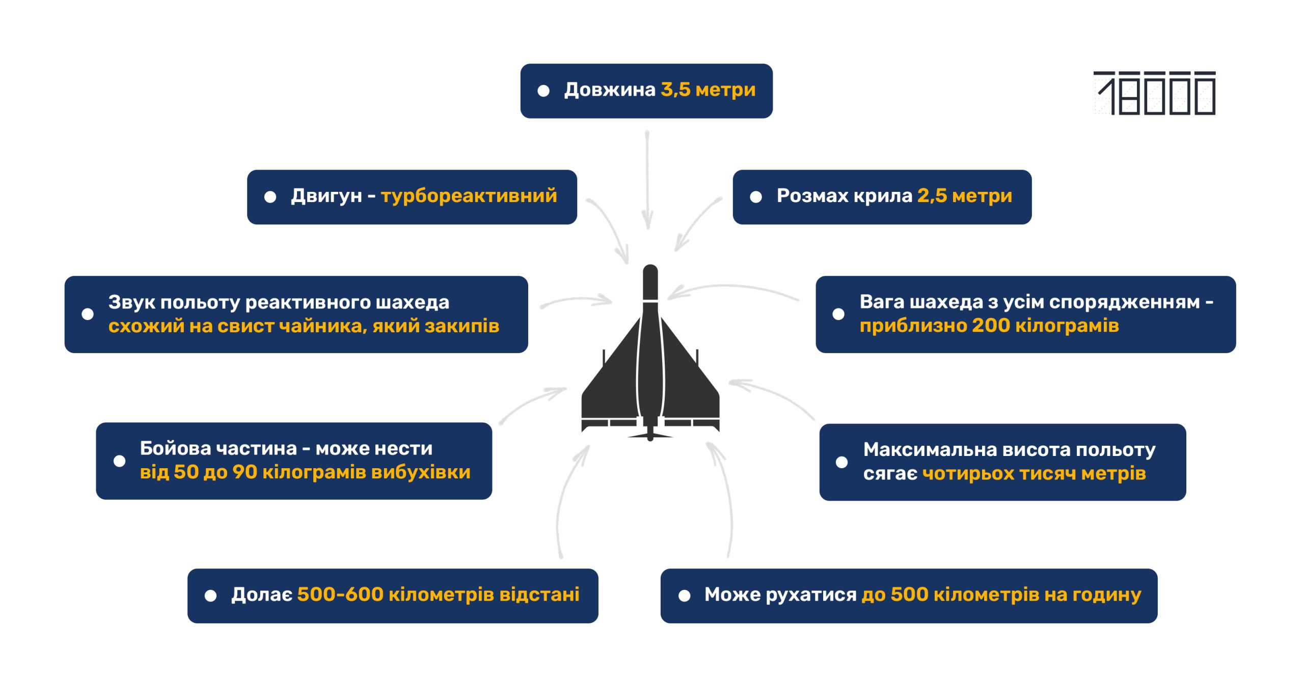 Характеристика реактивного шахеда