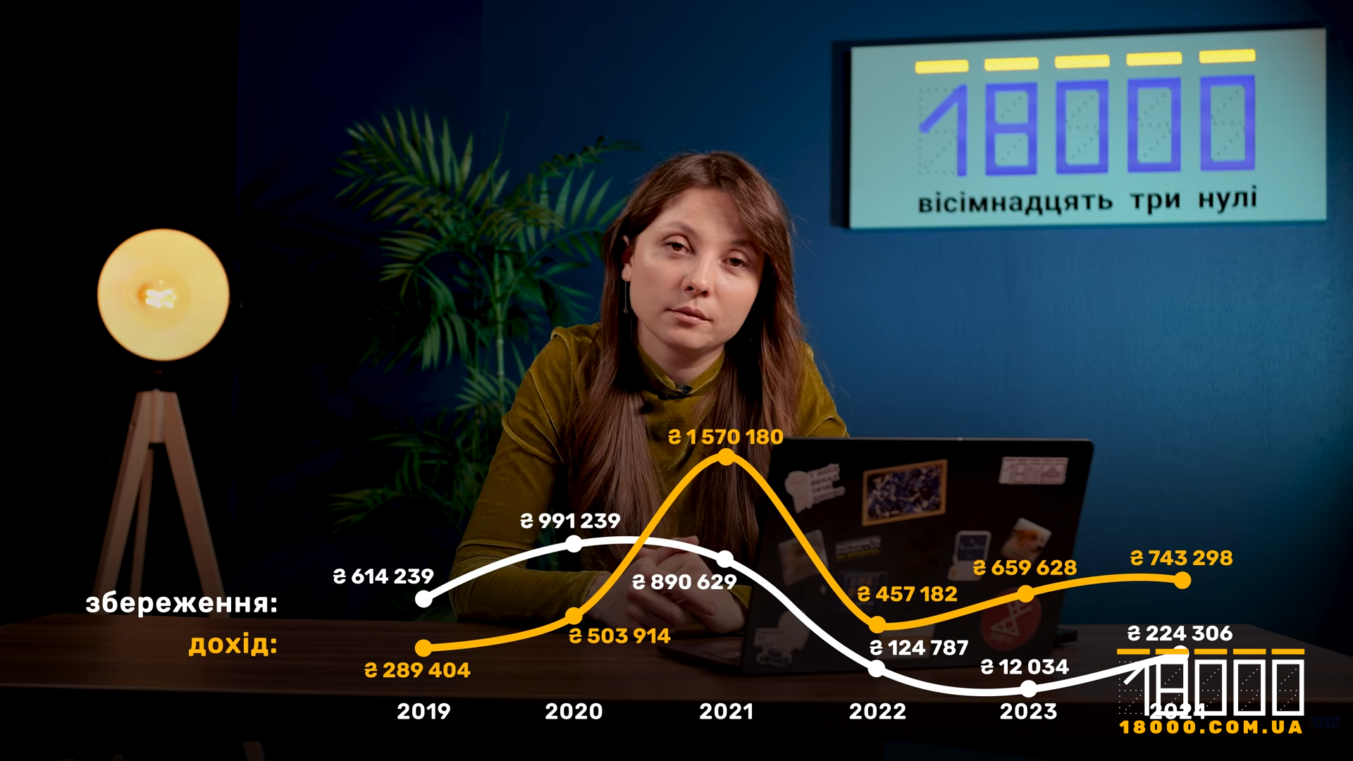 Збереження і дохід нардепа Олега Арсенюка