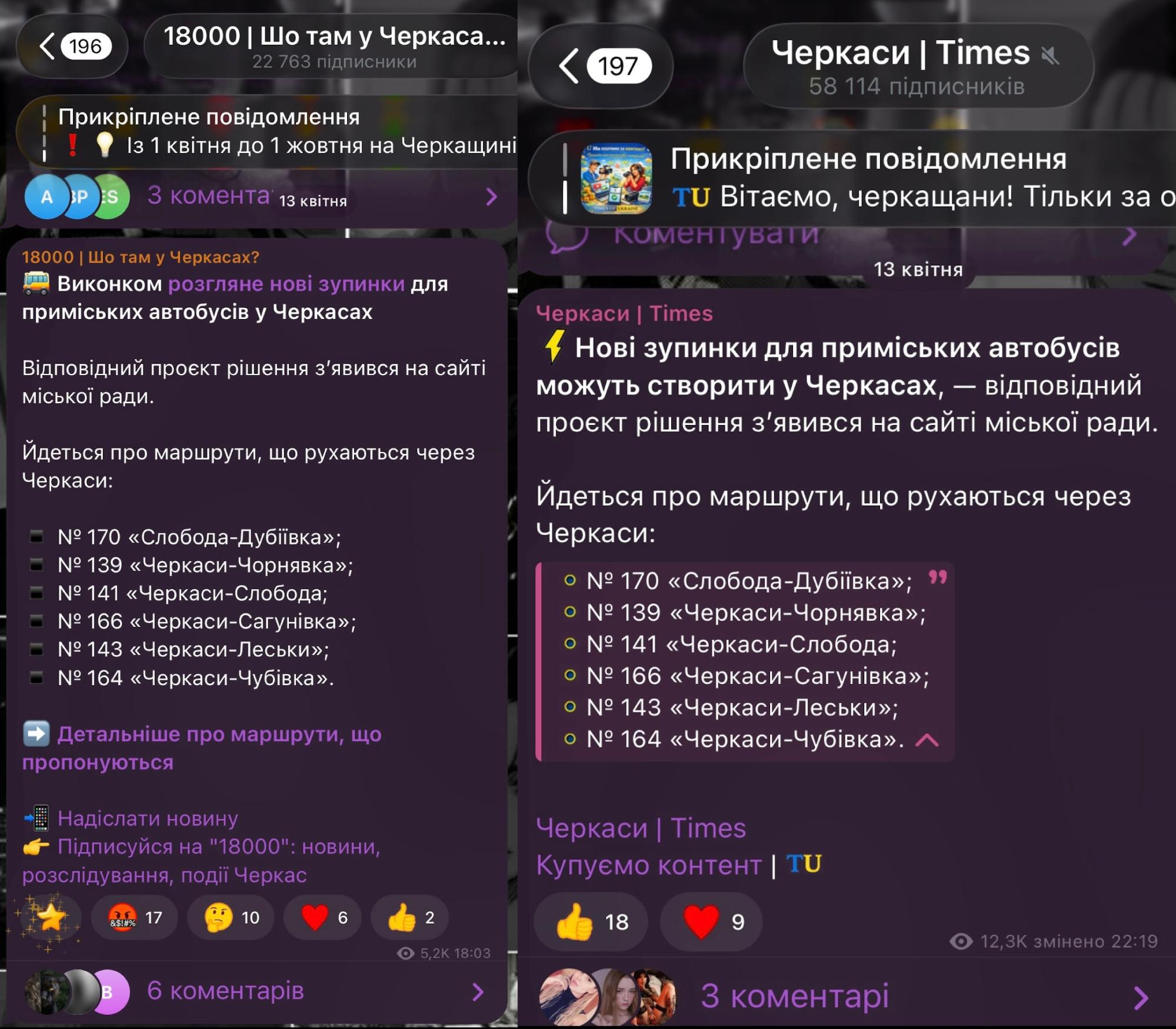 Телеграм-канал «Черкаси | Times» скопіював новину з «18000»