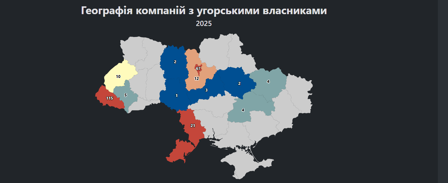Угорські власники