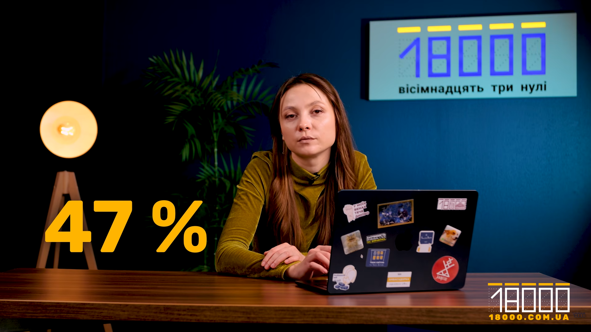 Скільки голосувань пропустила Любов Шпак