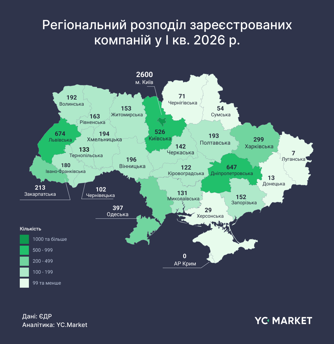 Зареєстровані компанії