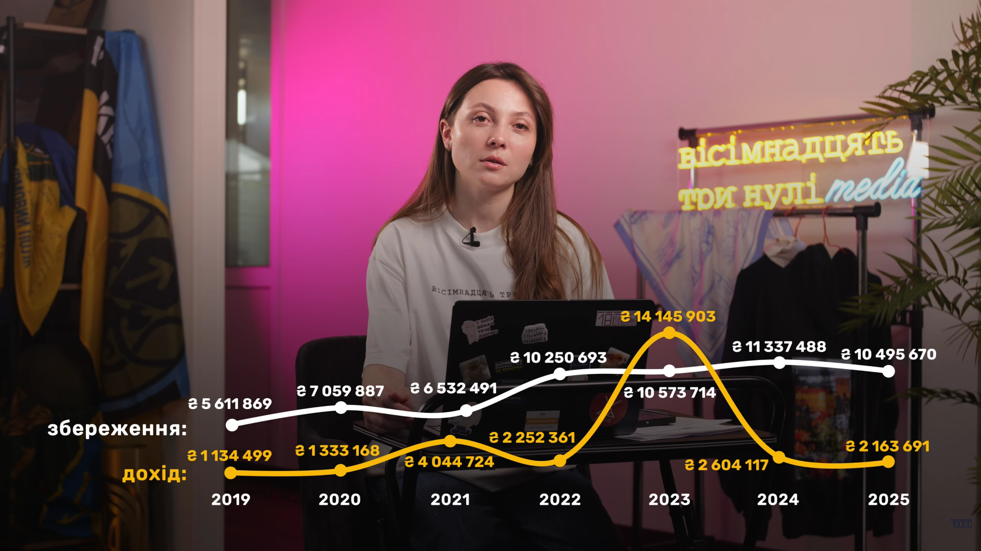 Доходи нардепа Стріхарського - інфографіка